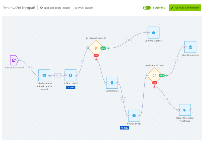 Customer reactivation